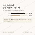 합덕읍 맛보기 2
