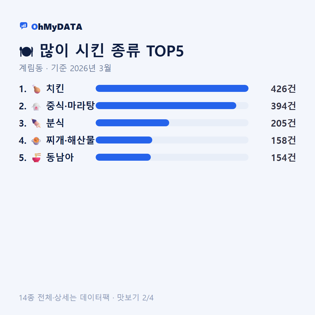 계림동 맛보기 2/4