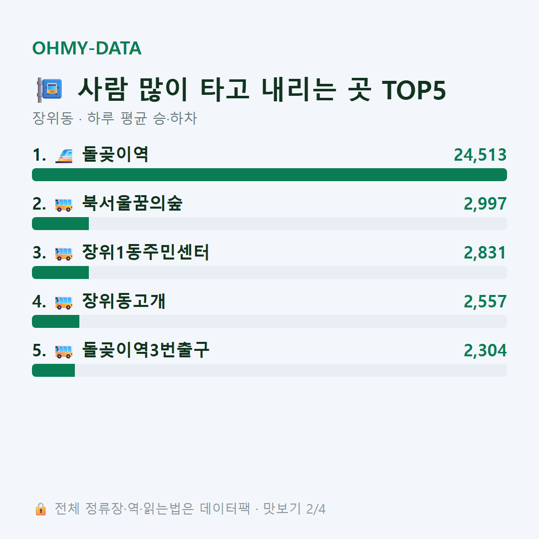 장위동 맛보기