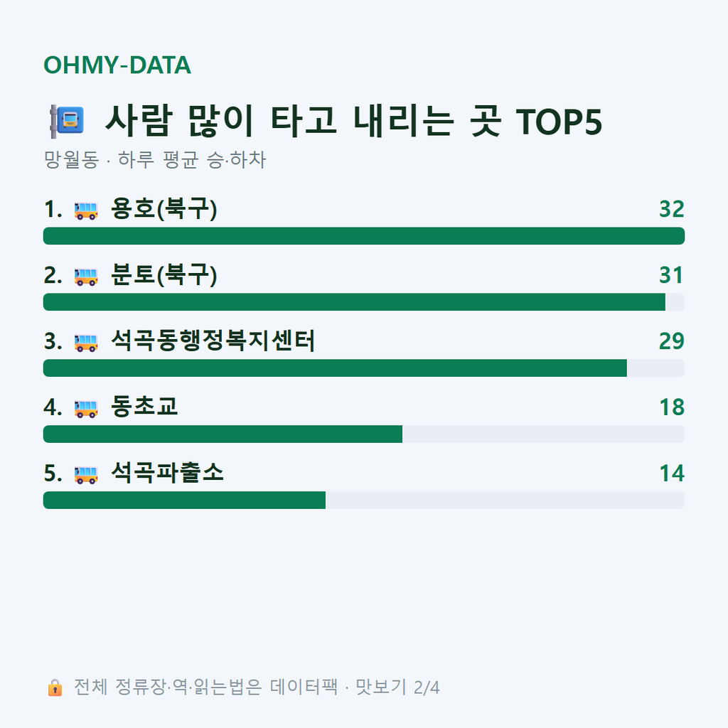 망월동 맛보기