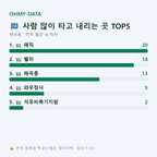 해곡동 맛보기