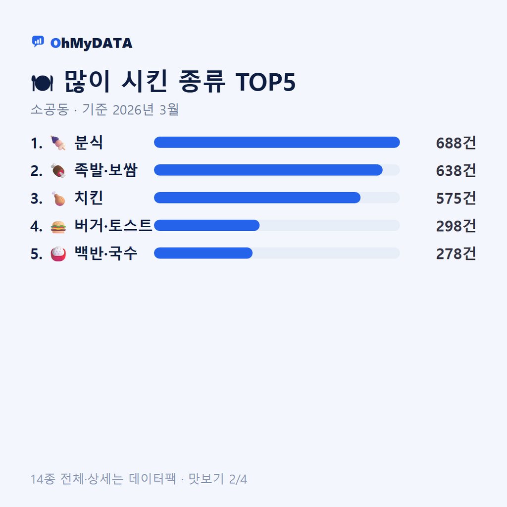 소공동 맛보기 2/4
