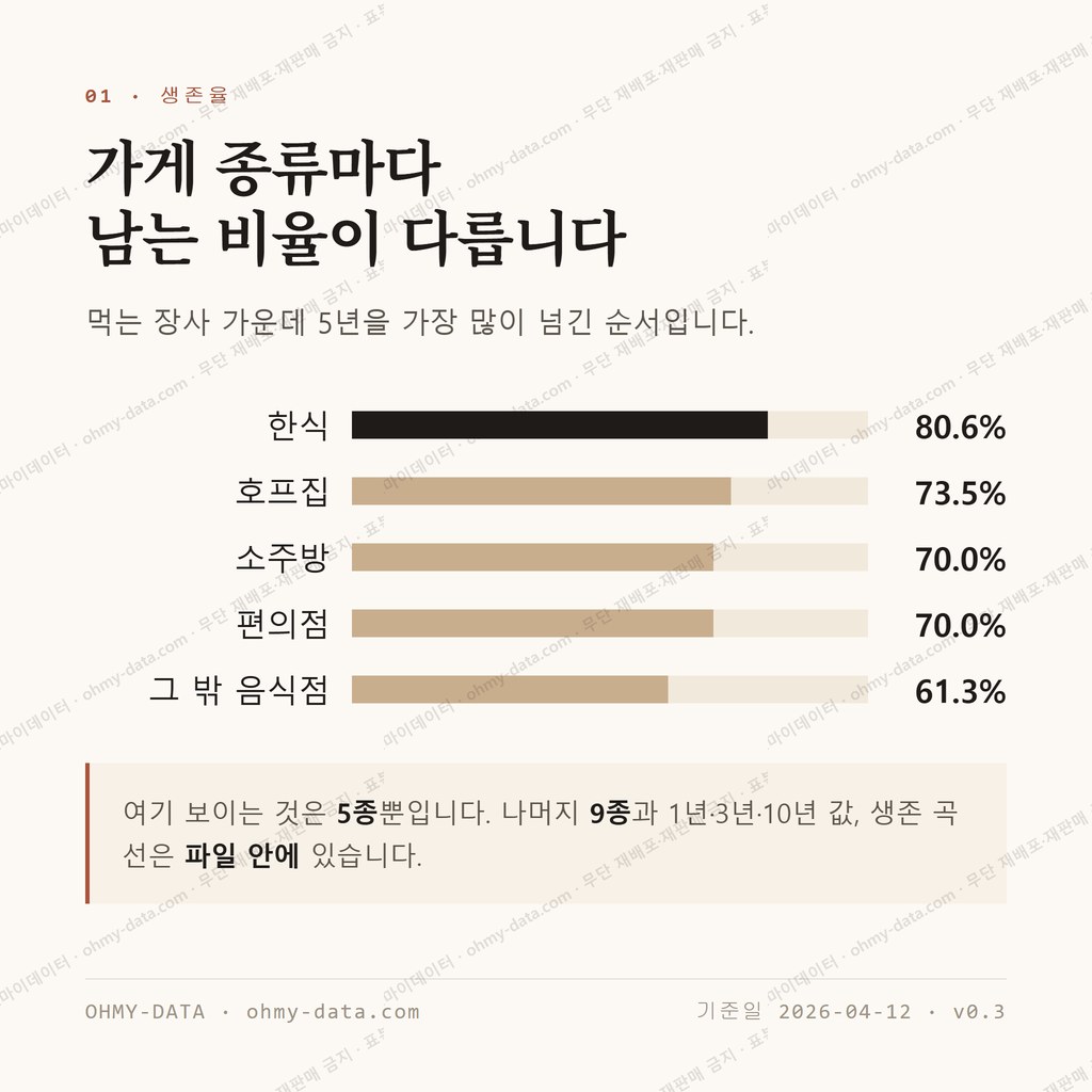 연향동 맛보기 2