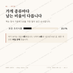 학산동 맛보기 2