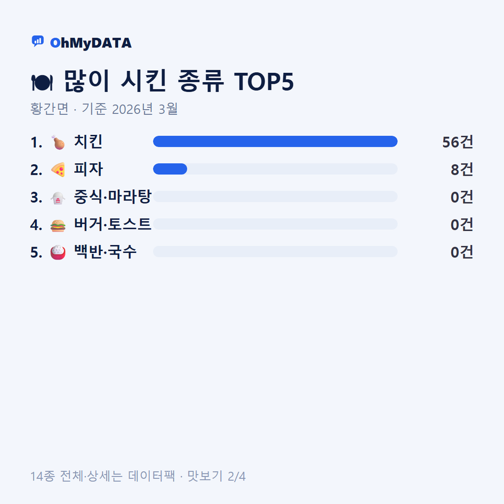 황간면 맛보기 2/4