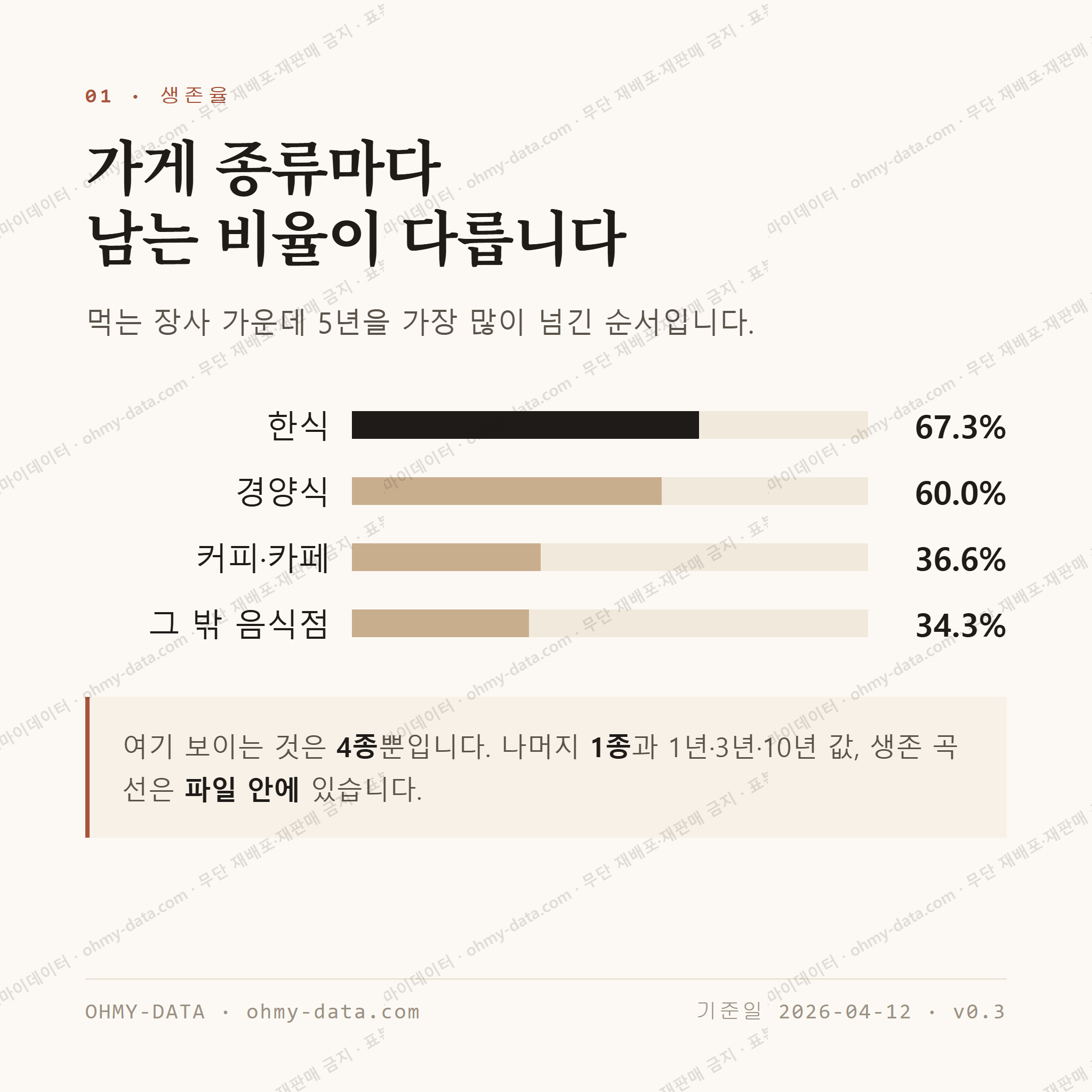 강정동 맛보기 2