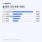 연성동 맛보기 2/4