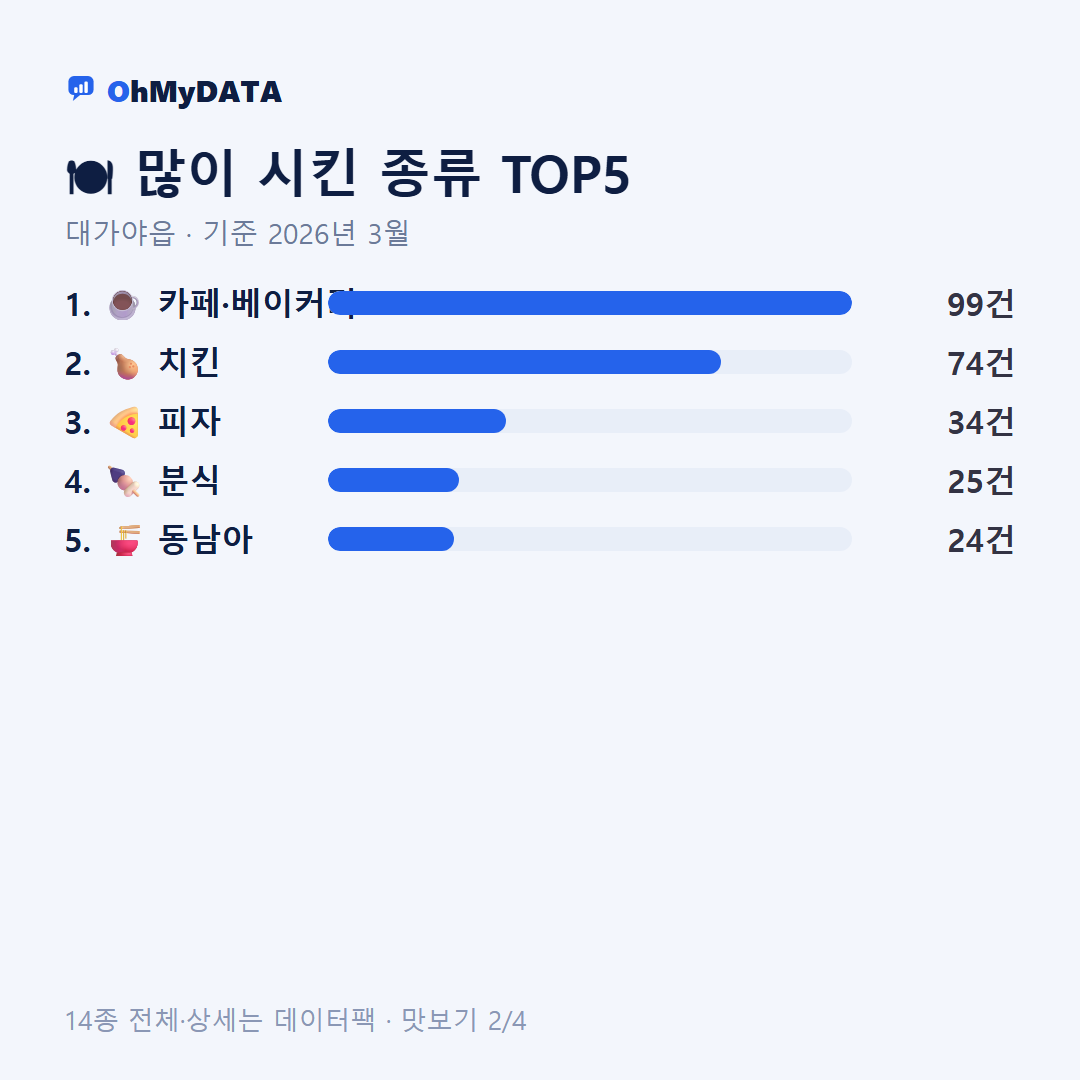 대가야읍 맛보기 2/4