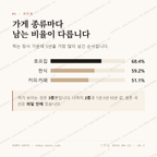 모라동 맛보기 2