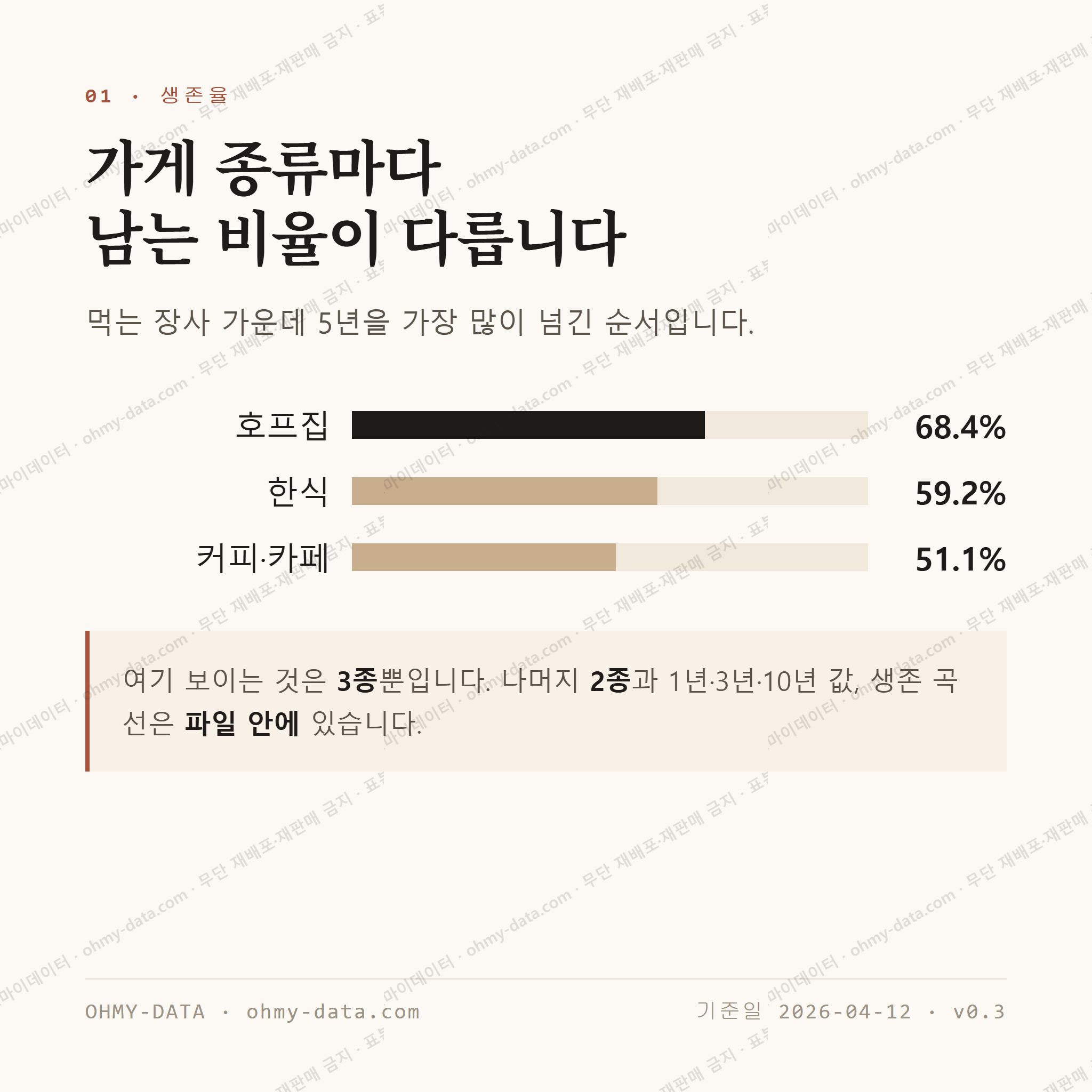 모라동 맛보기 2