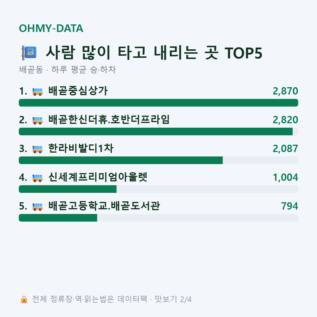 배곧동 맛보기