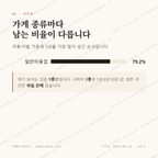 대흥동 맛보기 2