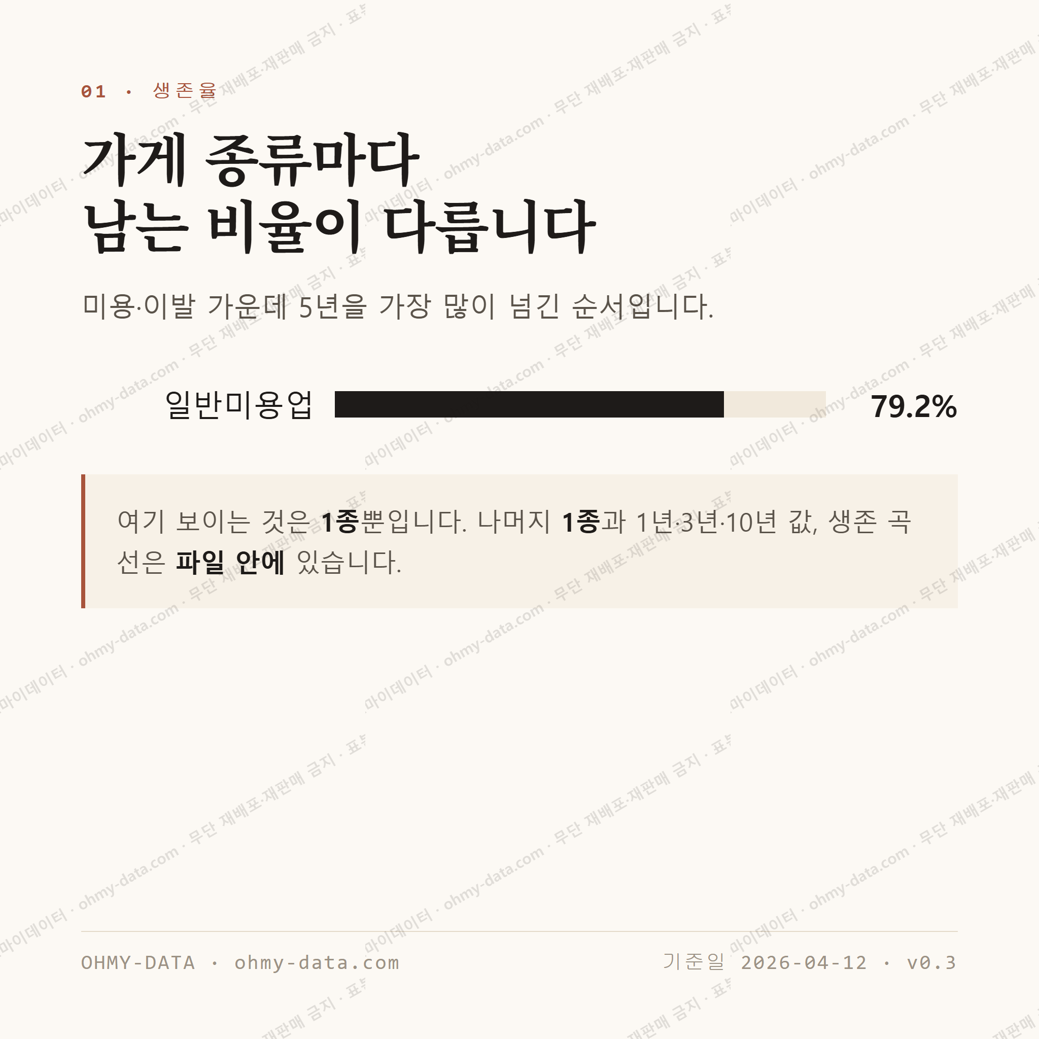 대흥동 맛보기 2
