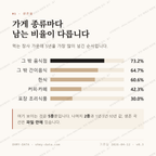 삼도이동 맛보기 2