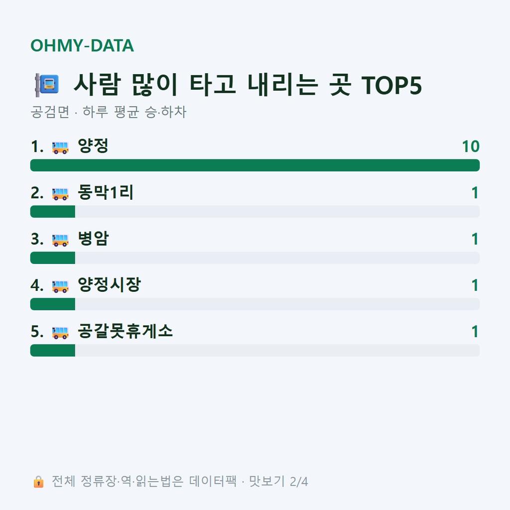 공검면 맛보기