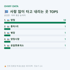 공검면 맛보기