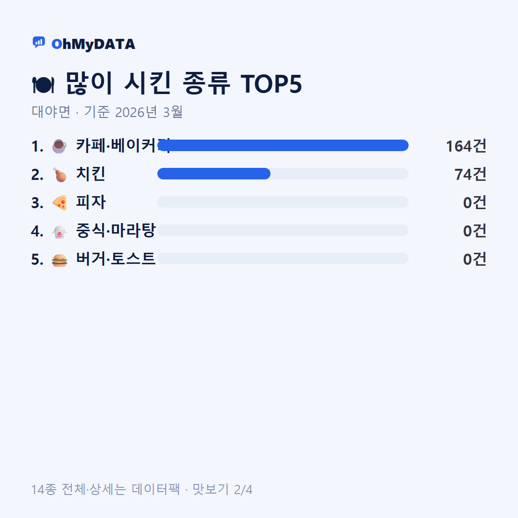 대야면 맛보기 2/4