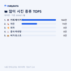 대야면 맛보기 2/4