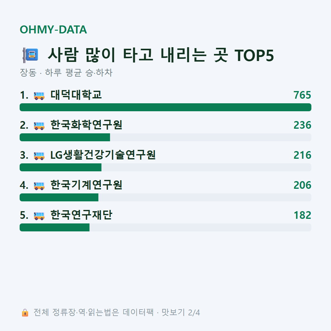 장동 맛보기