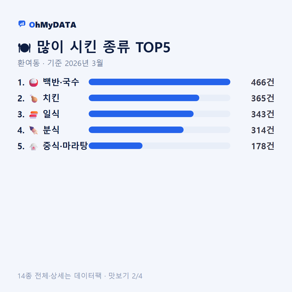 환여동 맛보기 2/4