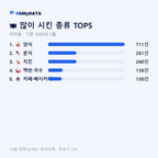 아미동 맛보기 2/4