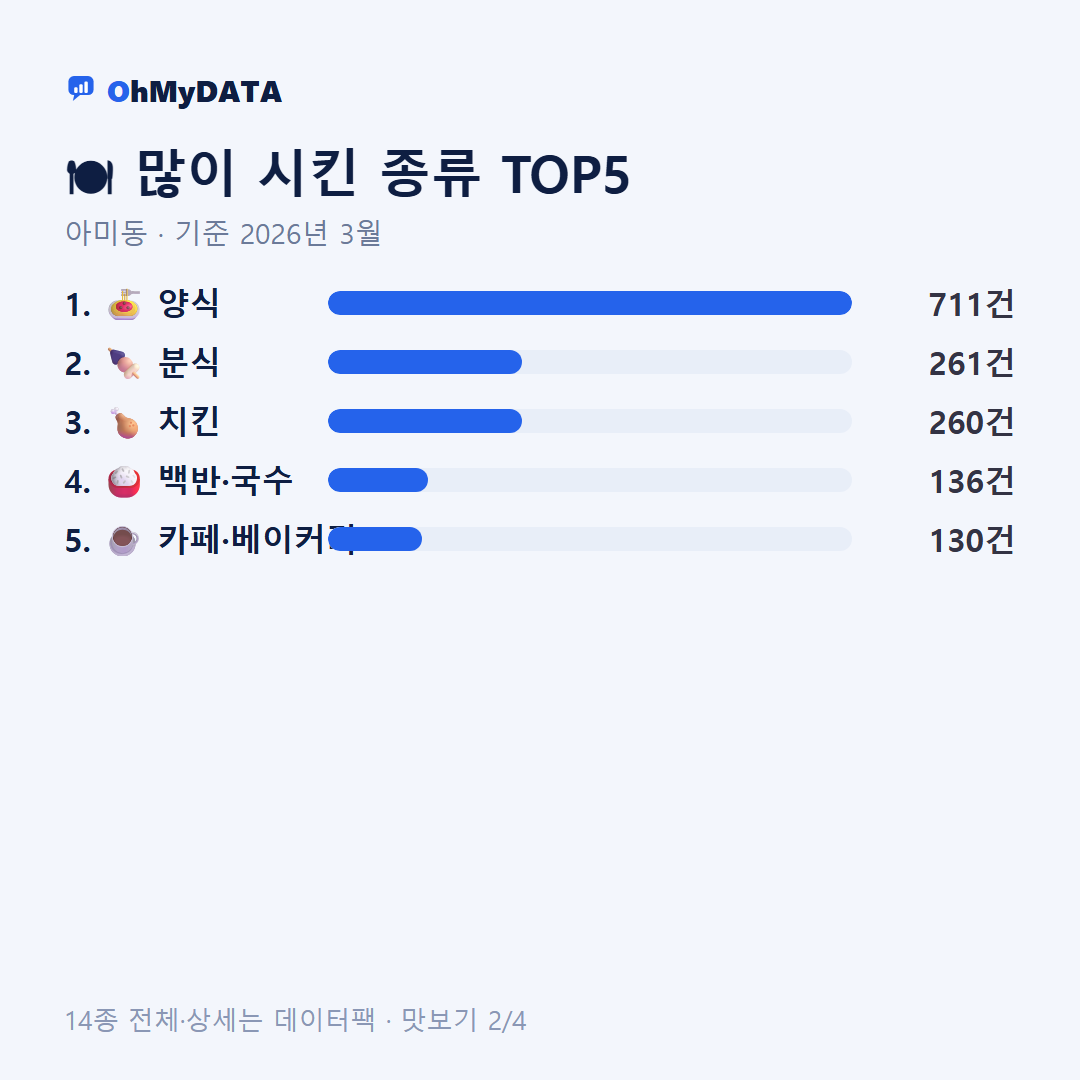 아미동 맛보기 2/4