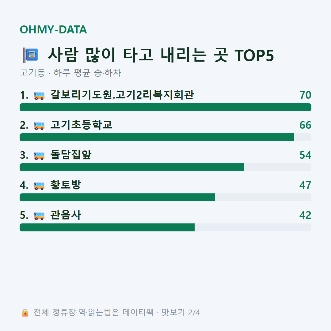 고기동 맛보기