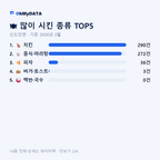 신도안면 맛보기 2/4