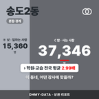송도2동 송도2동_표지.png