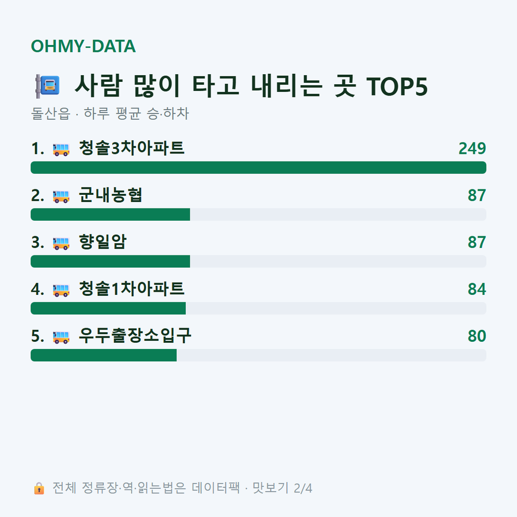 돌산읍 맛보기
