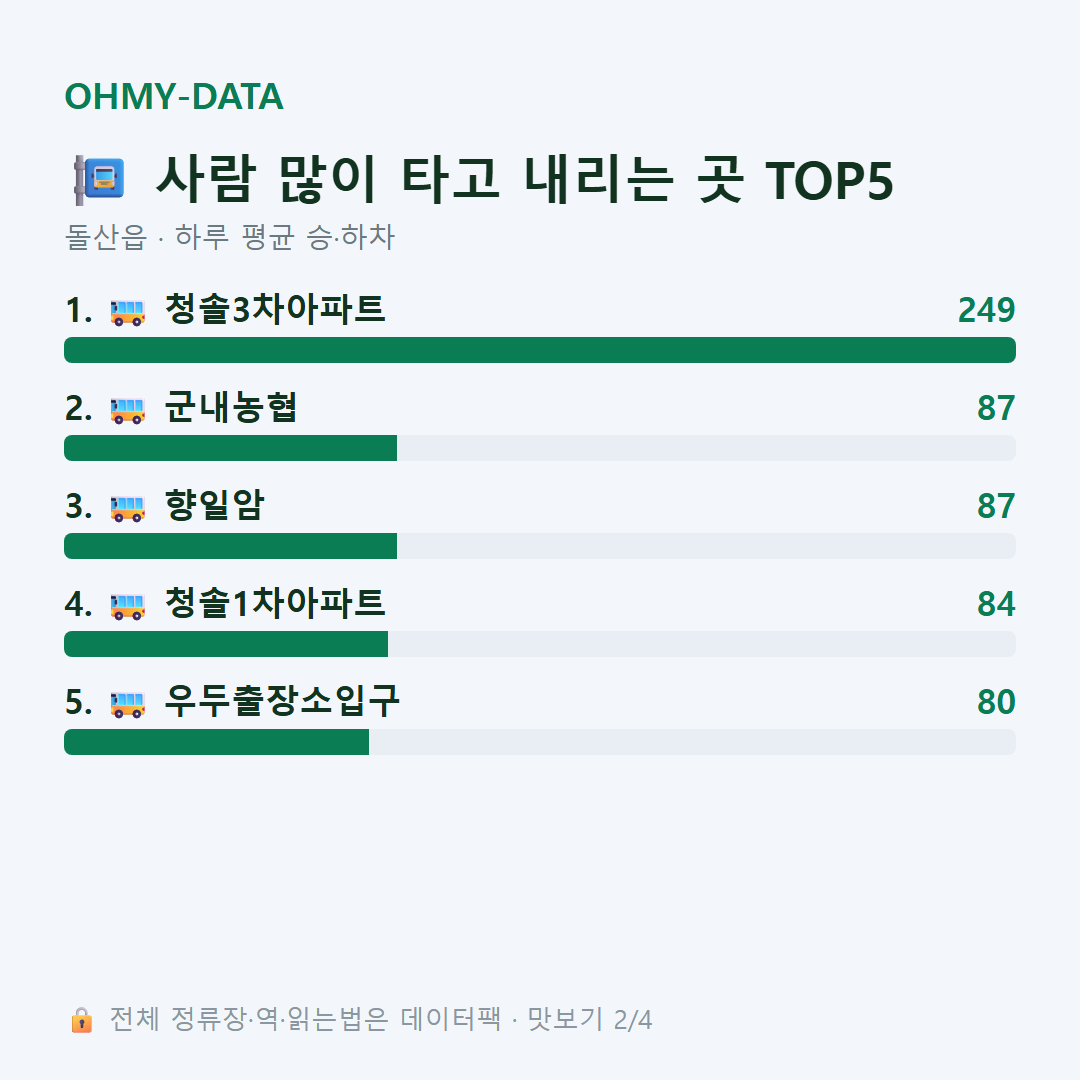 돌산읍 맛보기