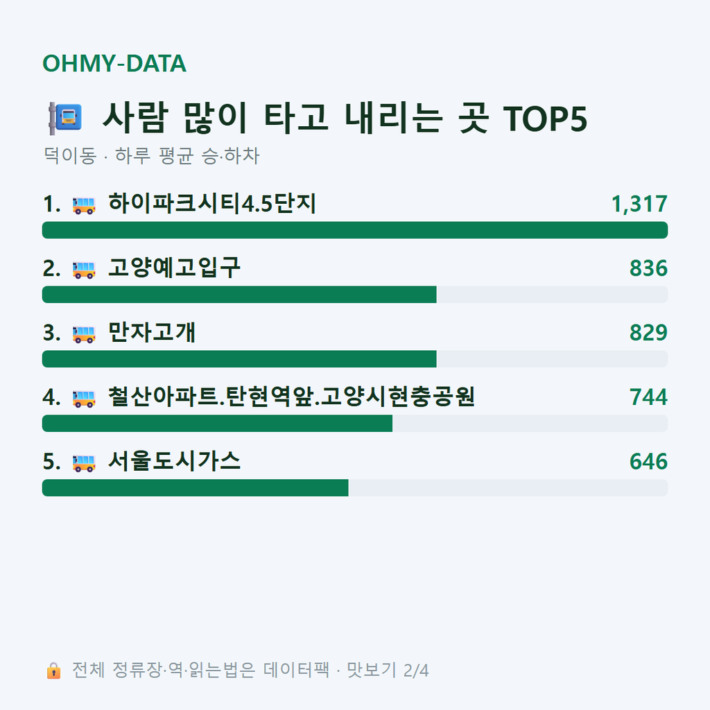 덕이동 맛보기