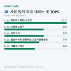 덕이동 맛보기