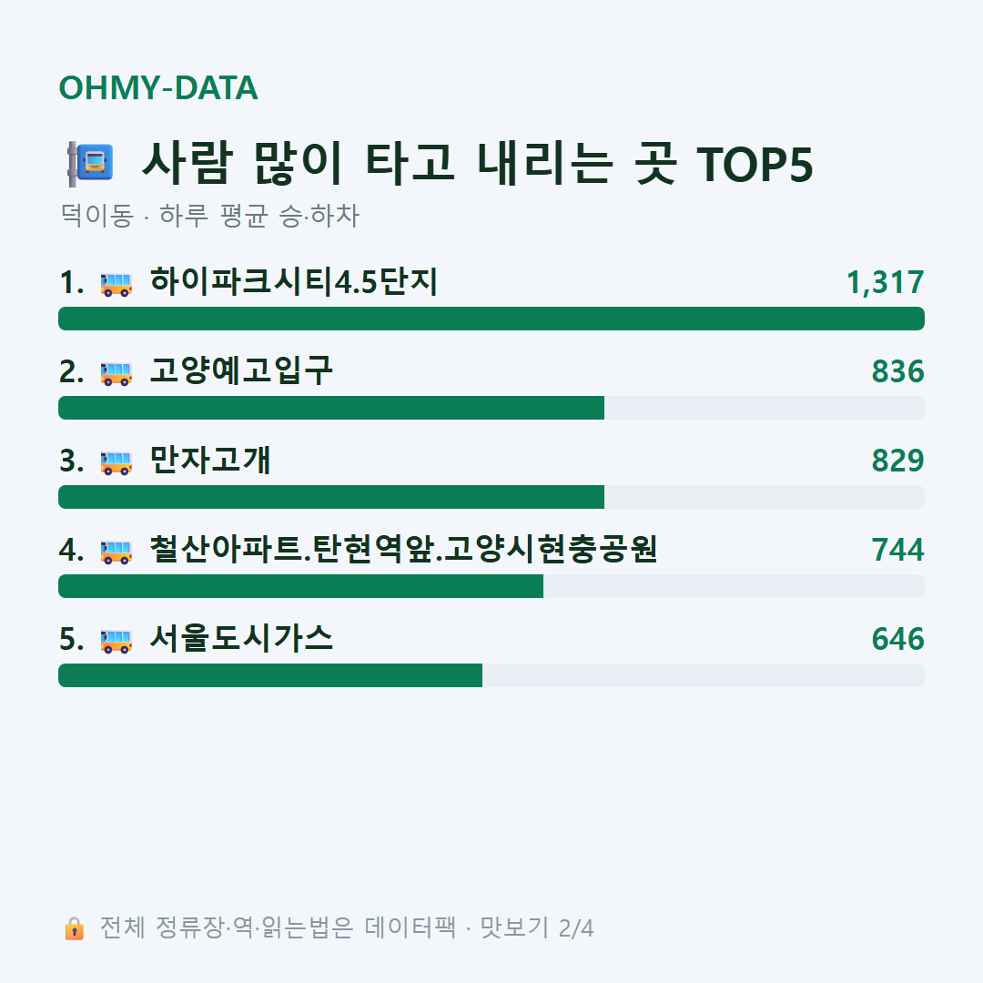 덕이동 맛보기