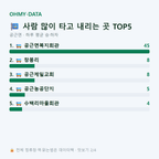 공근면 맛보기