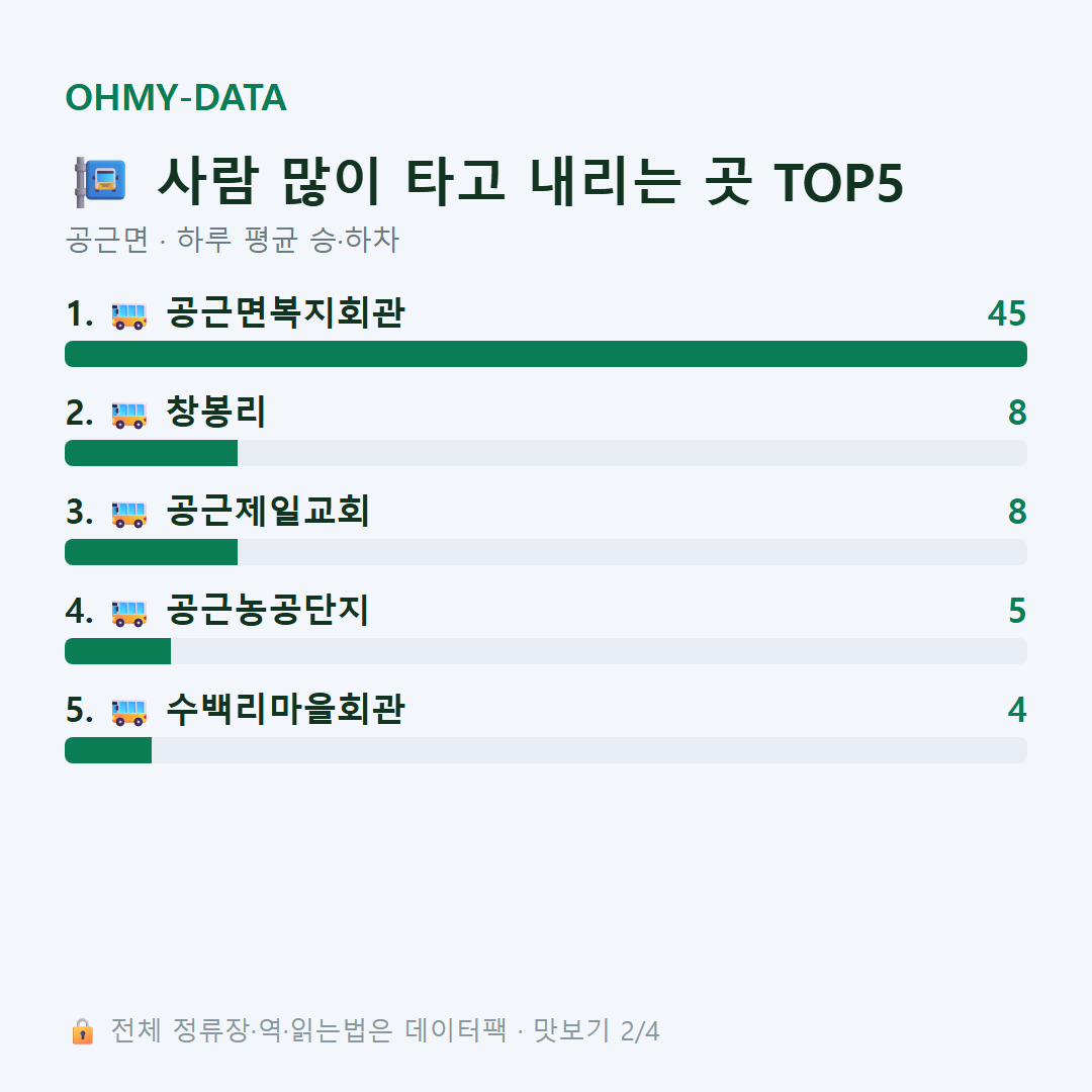 공근면 맛보기