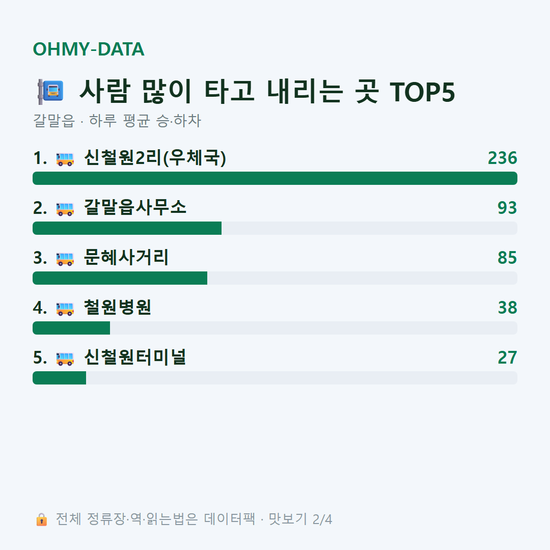 갈말읍 맛보기