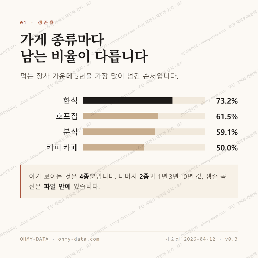 용산동 맛보기 2