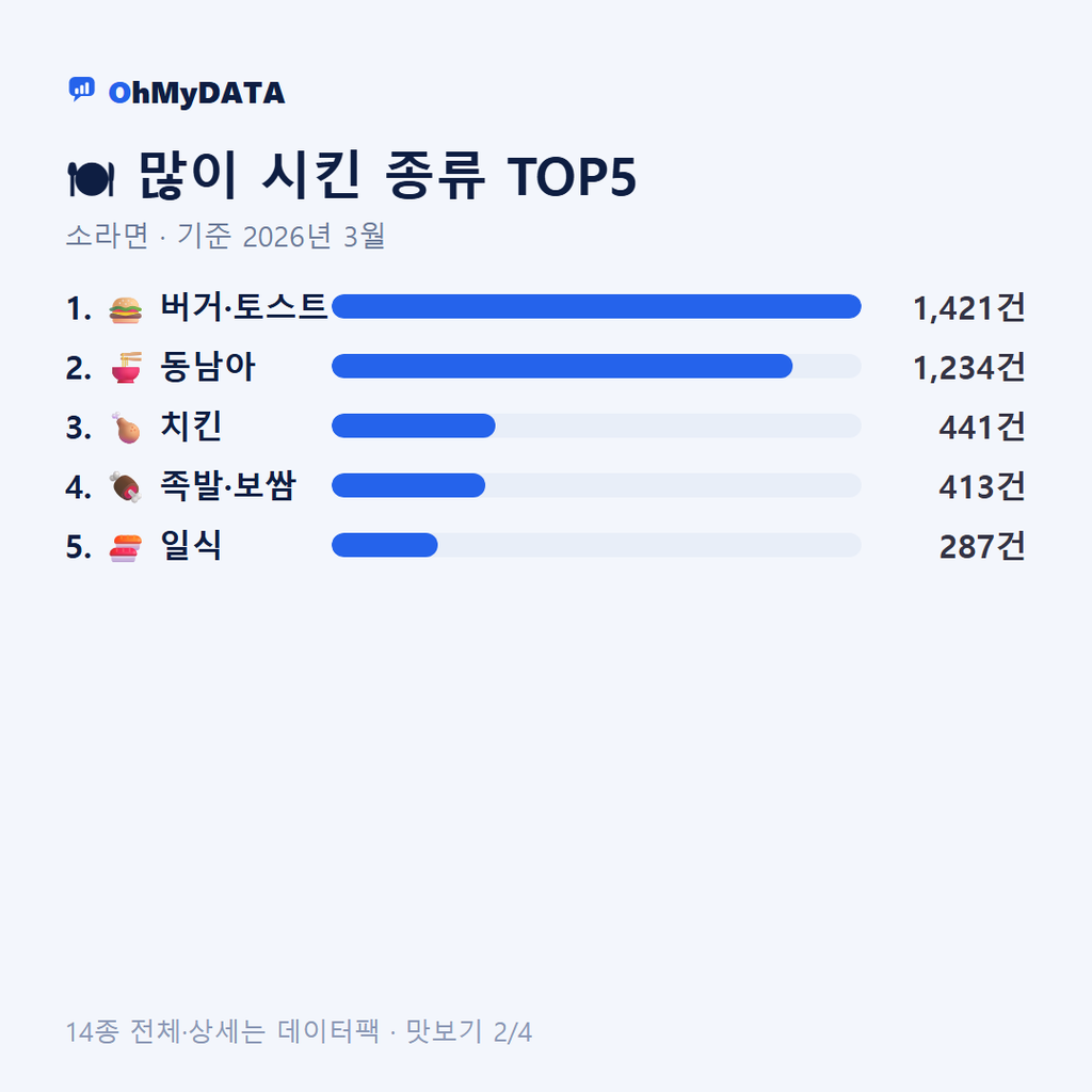 소라면 맛보기 2/4