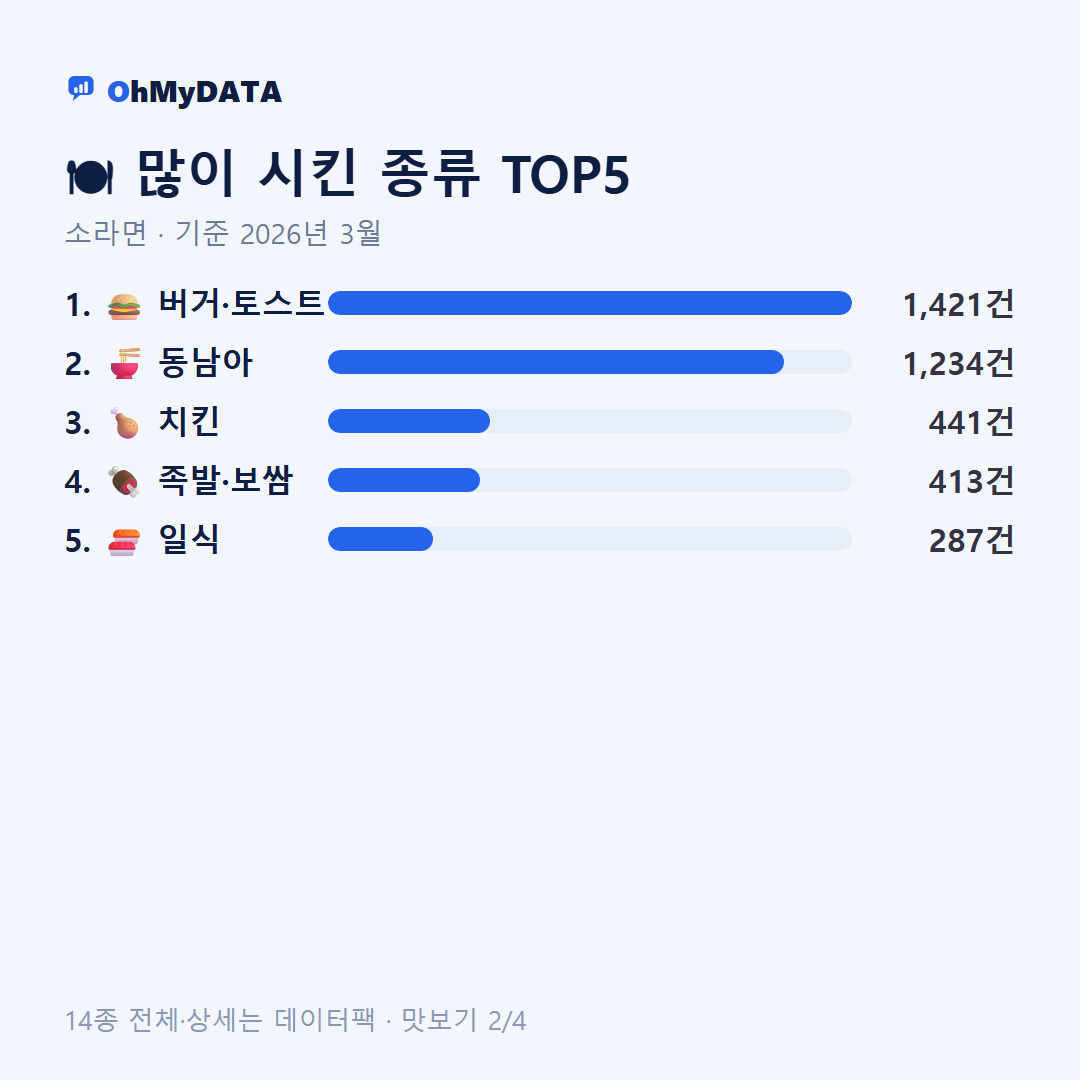소라면 맛보기 2/4