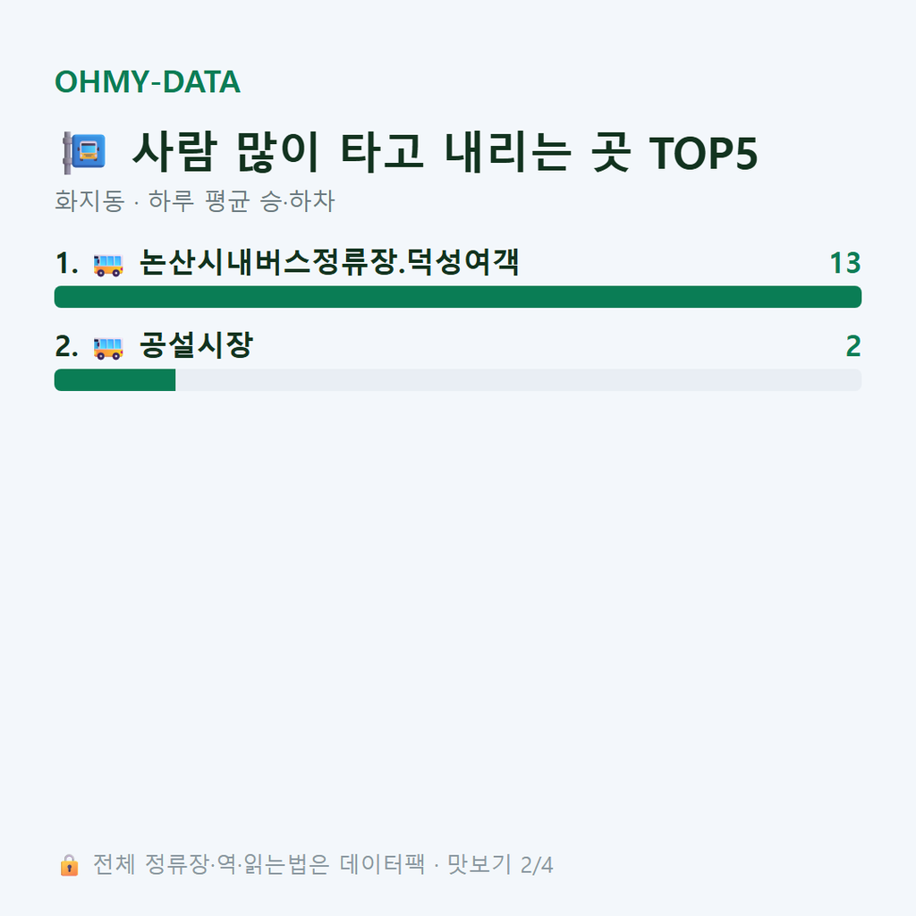 화지동 맛보기