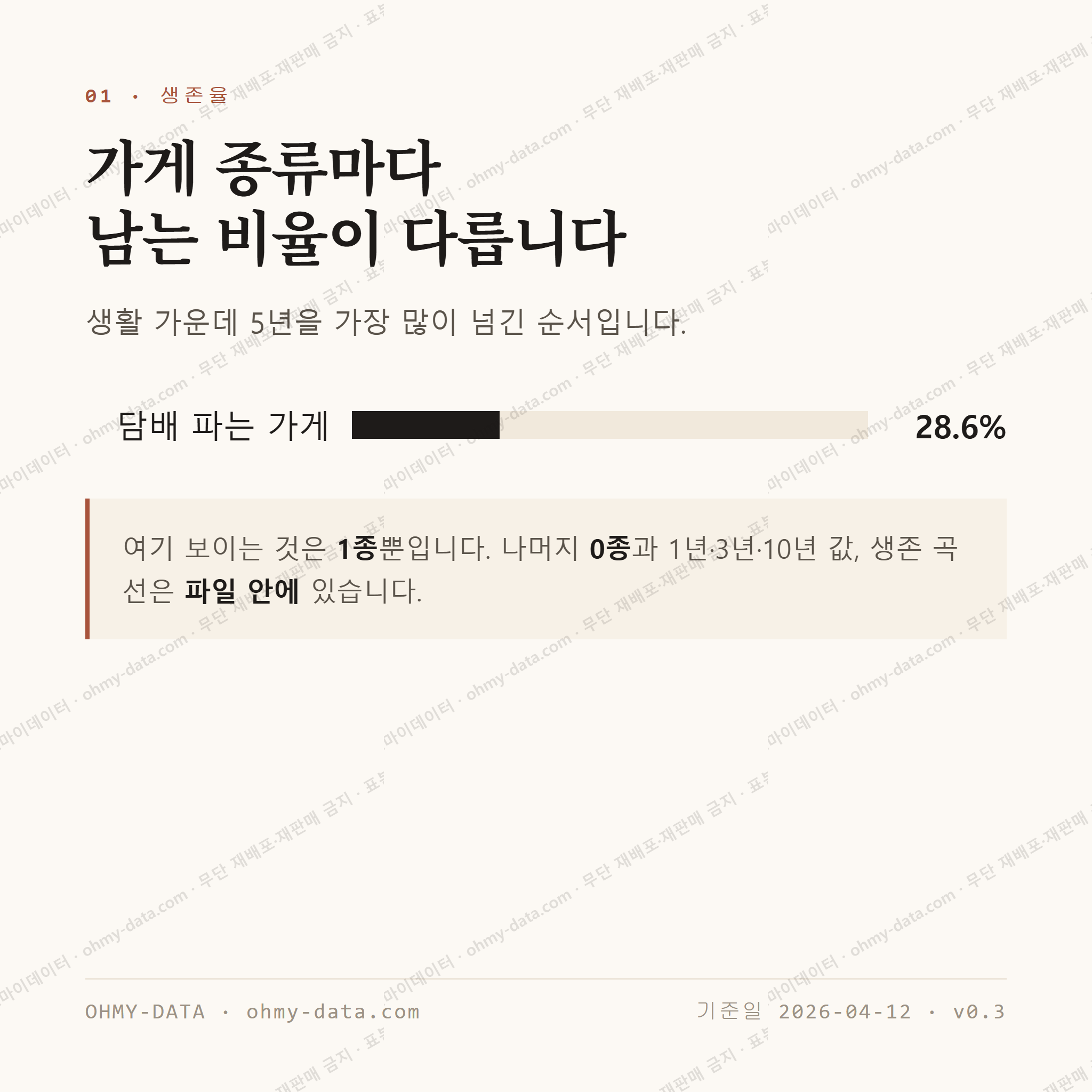 목내동 맛보기 2