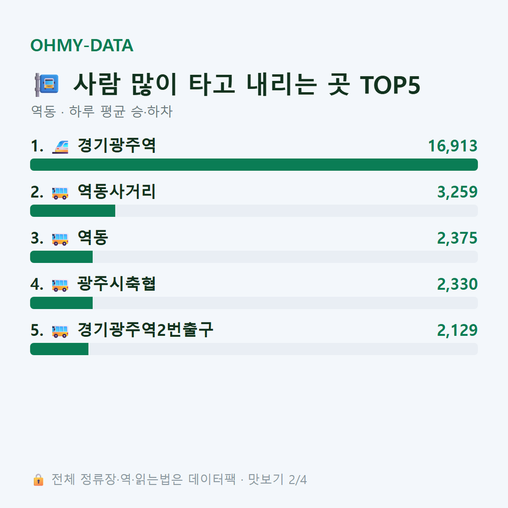 역동 맛보기
