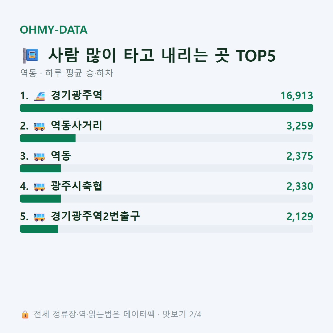 역동 맛보기