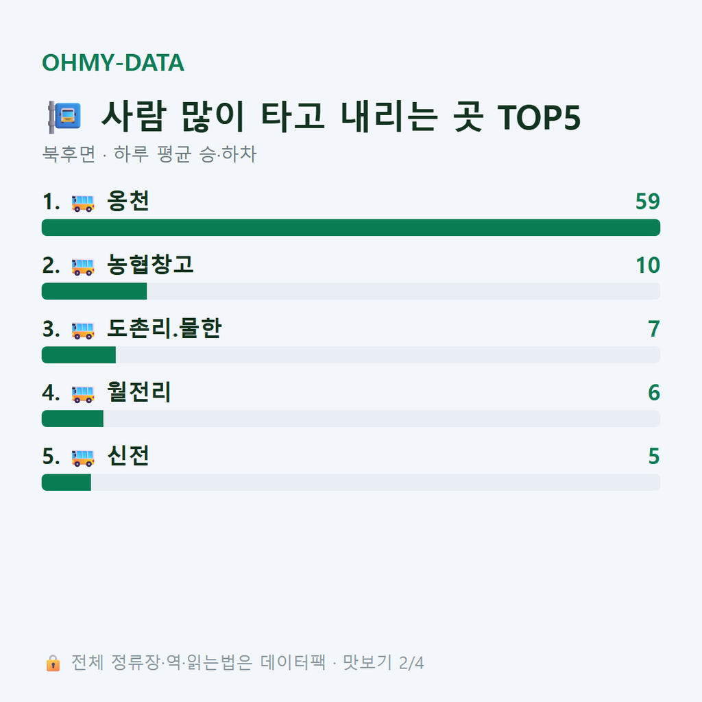 북후면 맛보기