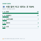 북후면 맛보기