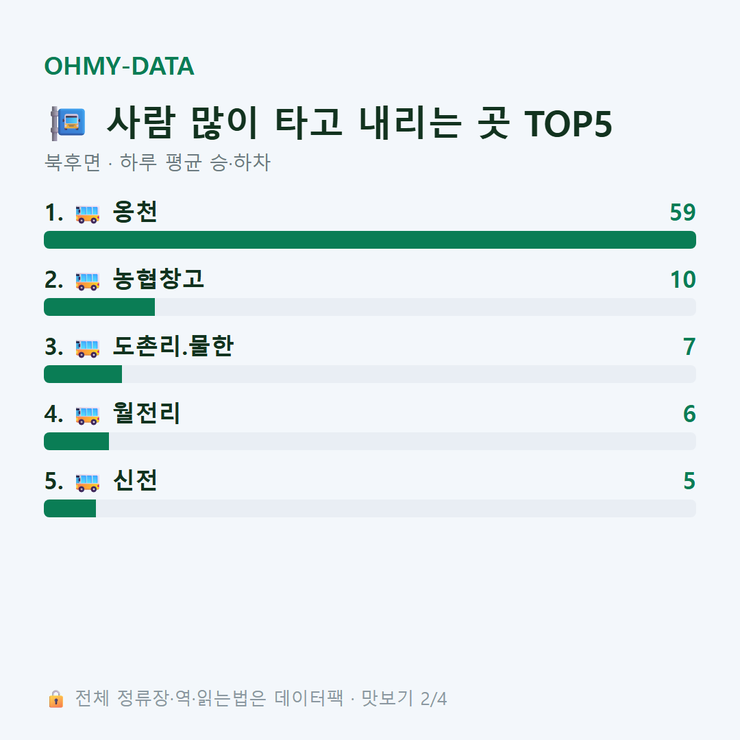 북후면 맛보기