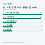 산북동 맛보기