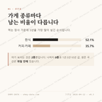 파동 맛보기 2