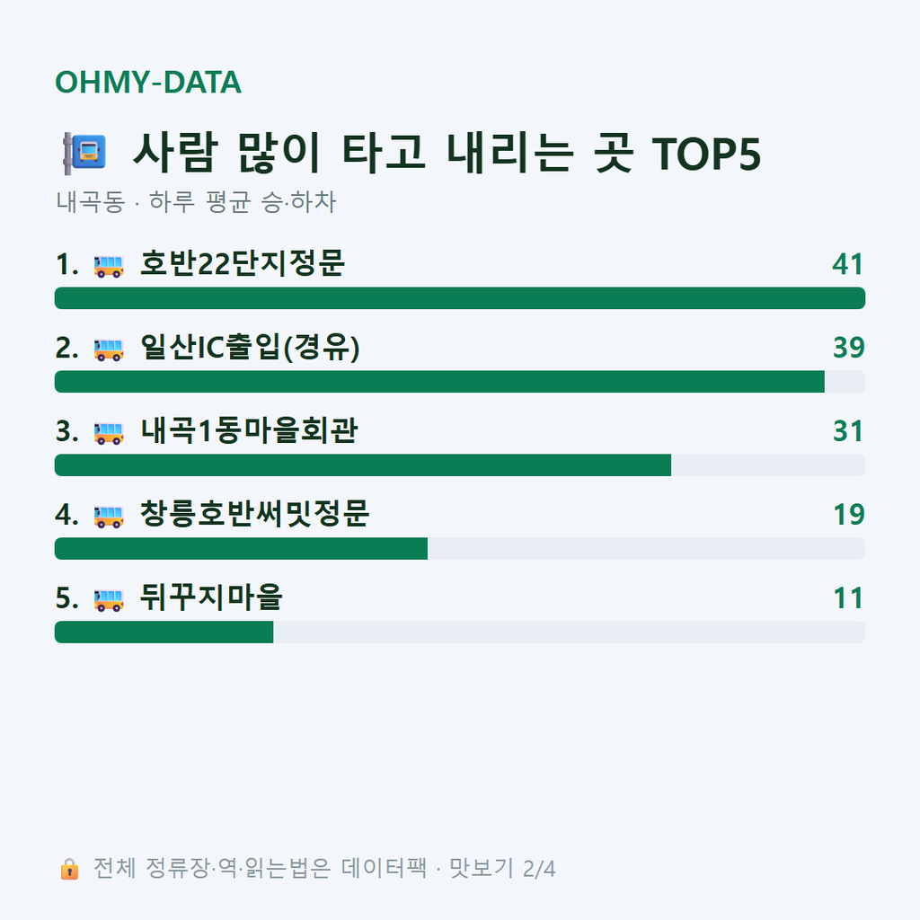 내곡동 맛보기